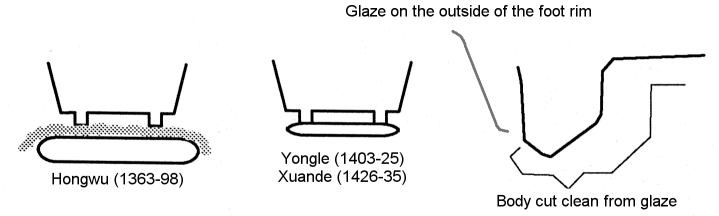 Firing during early Ming